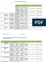 Tehsil Level Training Plan For PEC Exam 2015