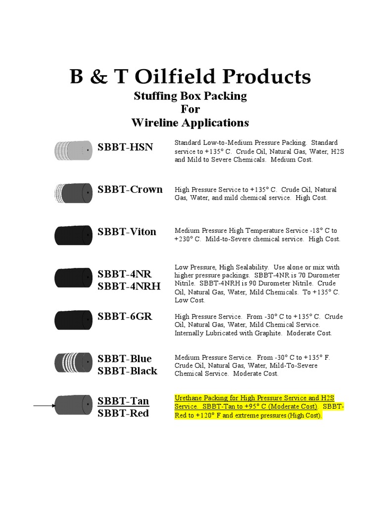 Stuffing Box Packing Description PDF