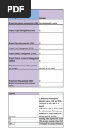 PMP Itto Mnemonics