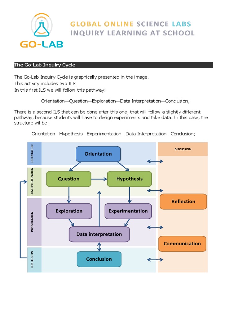 Go-Lab Inquiry Cycle: Electric Circuits | PDF | Electrical Network ...