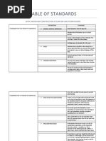 Table of Standards (ASTM MANHOLES)