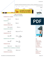 Tabla de Derivadas