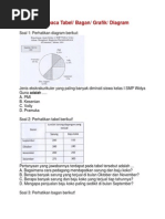 SOAL Membaca Tabel, Bagan, Grafik, Diagram