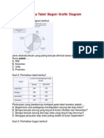 SOAL Membaca Tabel, Bagan, Grafik, Diagram