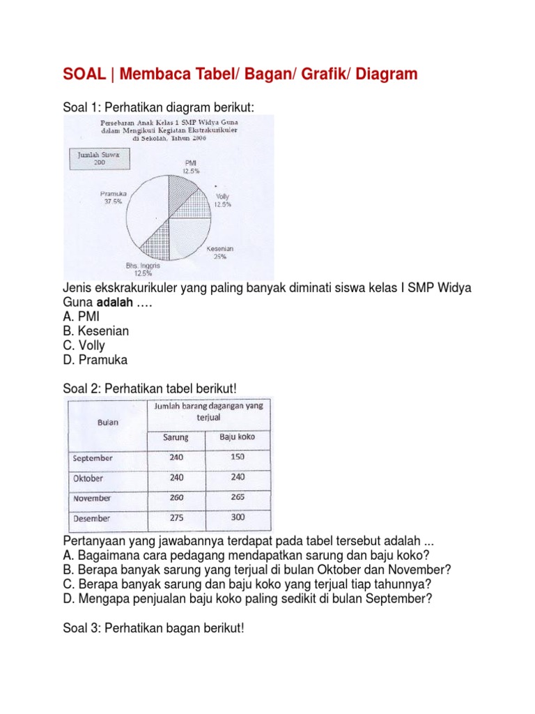 Soal Membaca Tabel Bagan Grafik Diagram