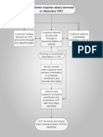 Basic Flow For Enrollment With Open Lab 20140825