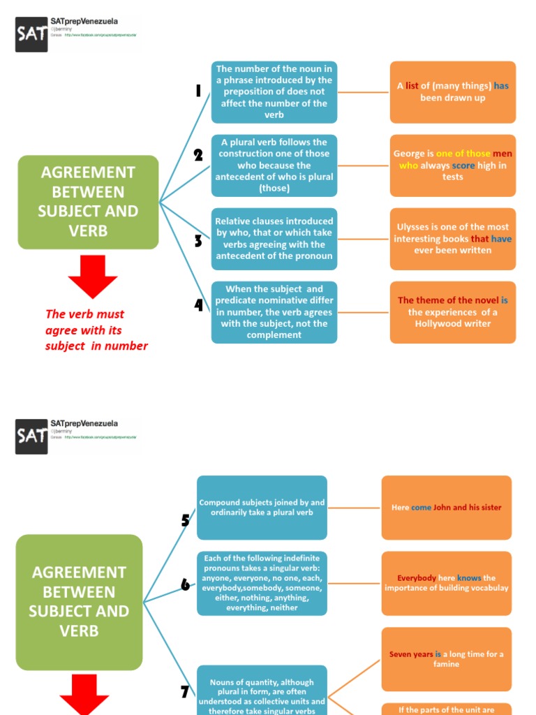 Grammar Rules SAT Test Grammatical Number Pronoun