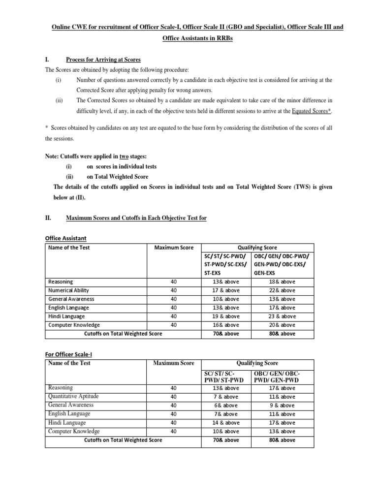 IBPS Score Calculation Process | PDF | Business