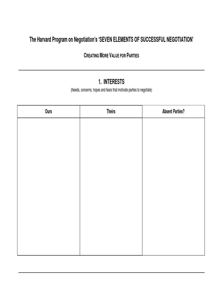 Seven Elements of Successful Negotiation | PDF | Business