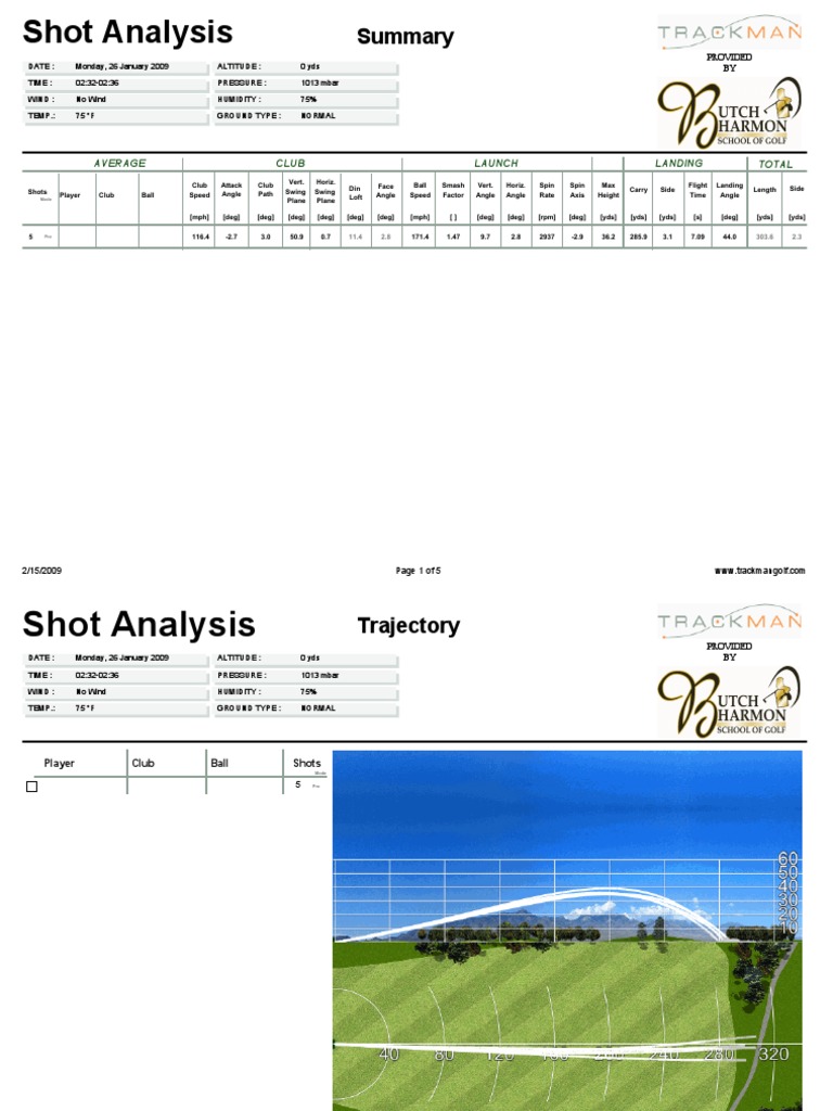 Golf Shot Analysis Report | PDF | Wound | Nature
