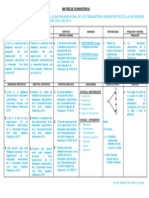 Matriz de Consistencia Ucv 2014