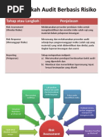 Download PPT Audit Berbasis ISA Chapter 4 by Anonymous eNSJyEB SN248709229 doc pdf