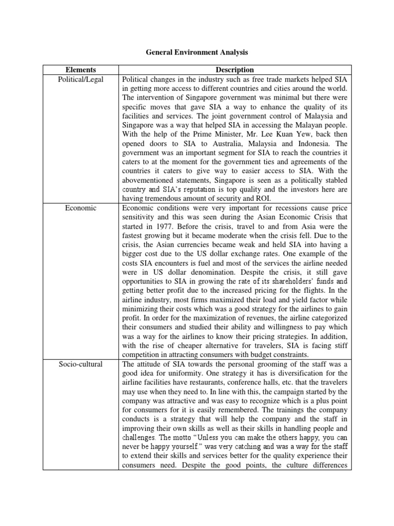 SIA's General Environment Analysis | PDF | Airlines | Singapore