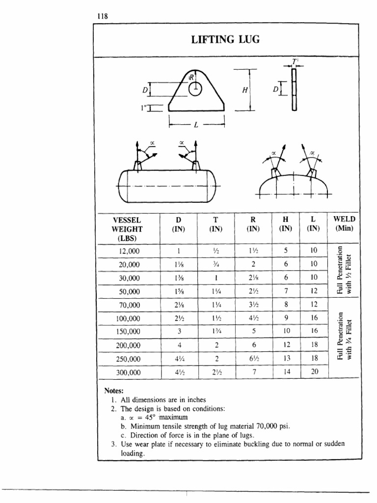 Lifting LUG | PDF