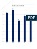 Example of Excel Document