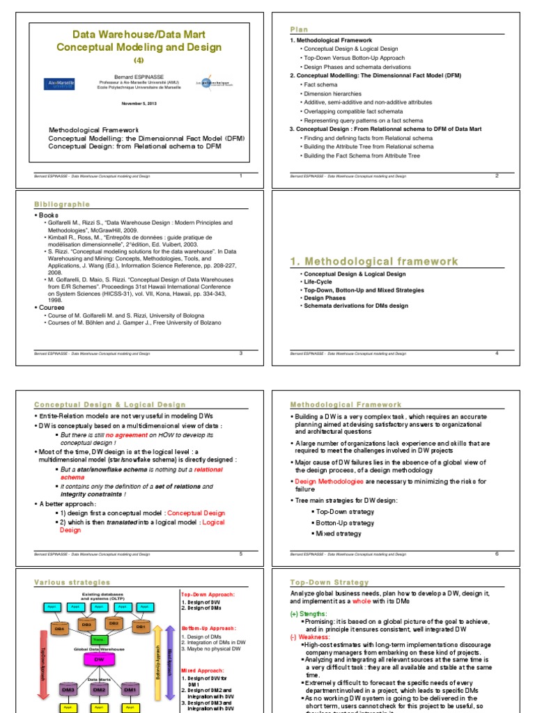 Data Warehouse Design Guide | PDF | Data Warehouse | Information ...