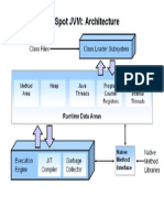 JVM Architecture