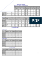 Statistiques SNH 2014