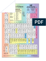 Tabel Periodic