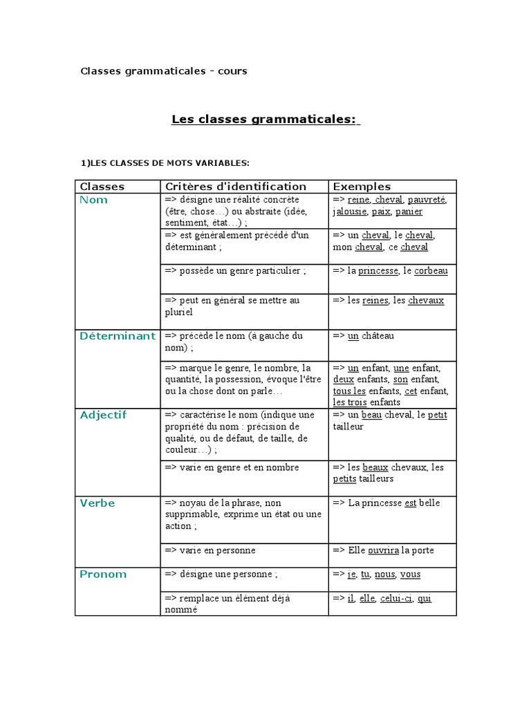 Exercice En Ligne Classe Grammaticale Classes Grammaticales | Nom (grammaire) | Nombre grammatical