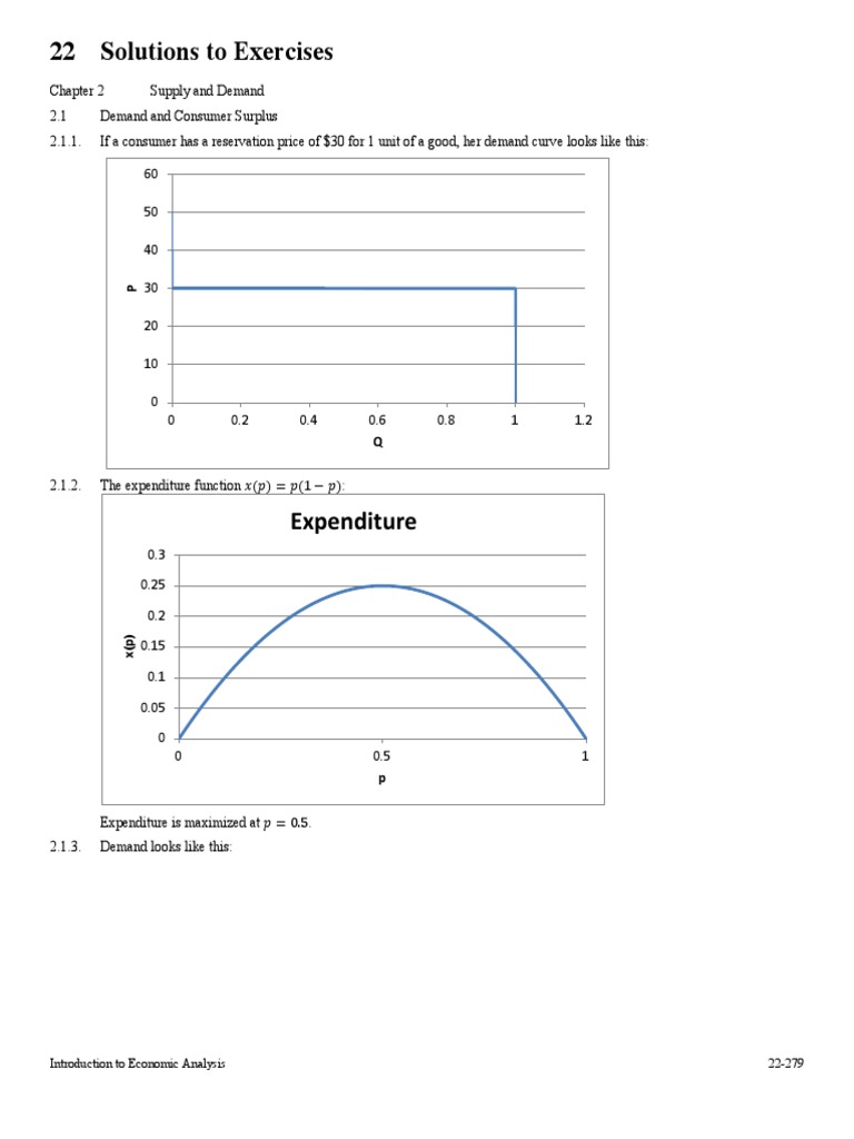 Solution IEA | PDF | Long Run And Short Run | Supply And Demand