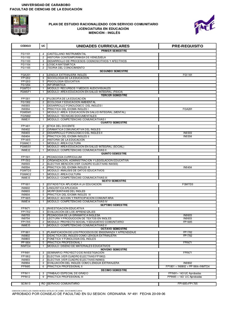 Pensum Licenciatura en Educación Inglés | PDF | Plan de estudios | Cambio