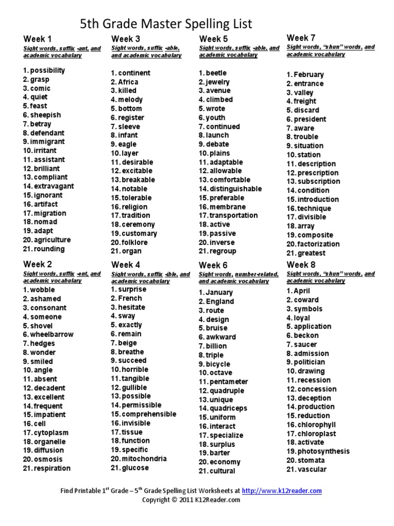 Fifth Grade Master Spelling Lists | Astronomy | Science