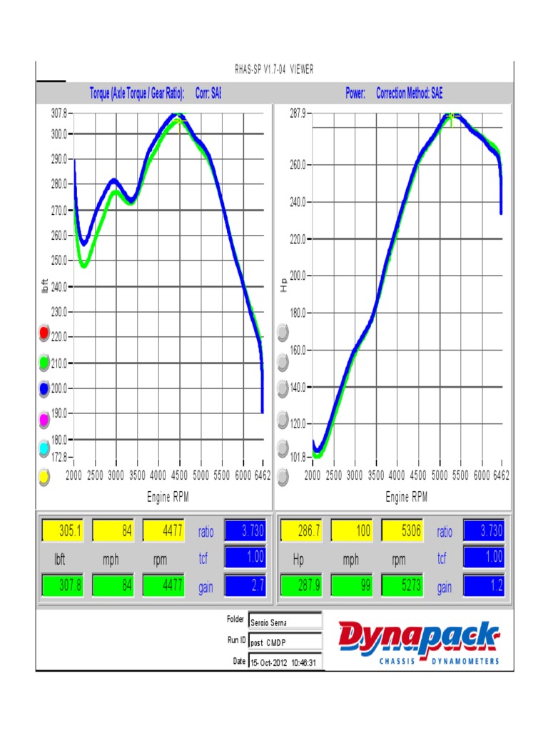 Tachometer and Performance Stats | PDF | Science & Mathematics ...