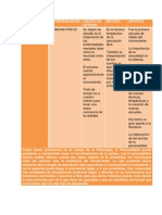 Cuadro Sinoptico Del Trabajo Colaborativo