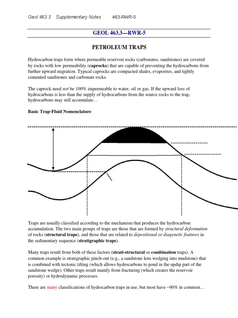 Types of Oil Traps Petroleum Reservoir Fault (Geology)