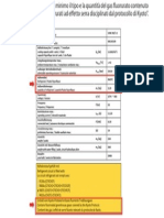 Sample F Gas