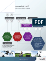 Infographic Permission To Fly A UAV Web English