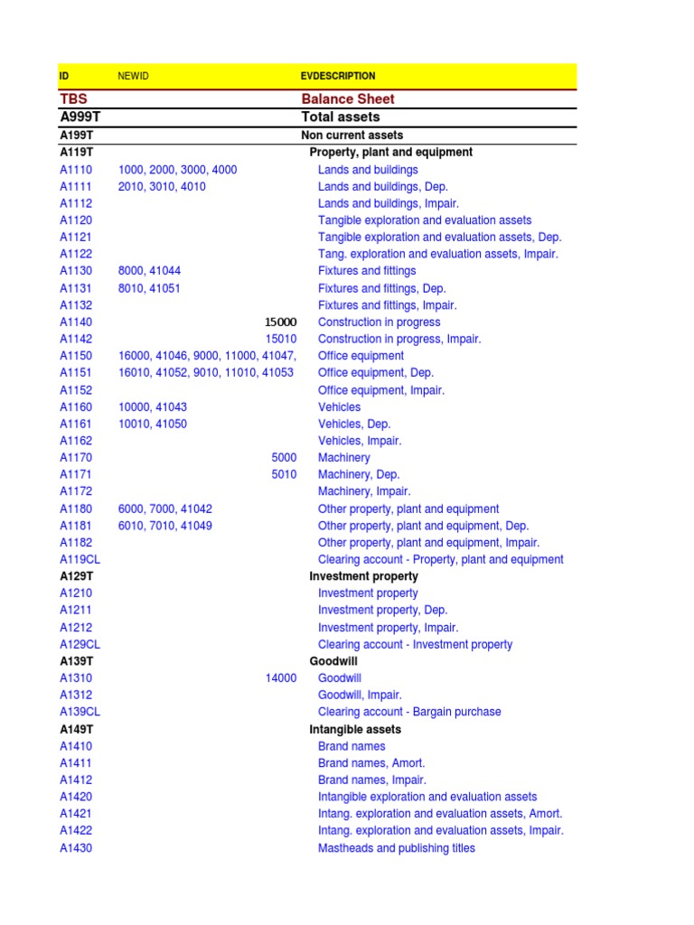 Chart Of Account Ifrs 