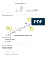 Introduction to the DBand Log Scale