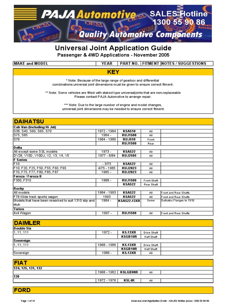 Universal Joint Application Guide | PDF