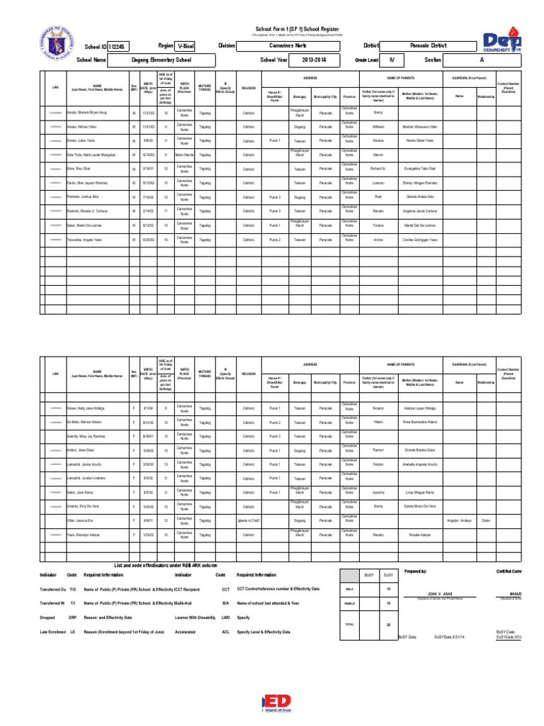 DepEd School Forms Overview | PDF | Teachers | Curriculum