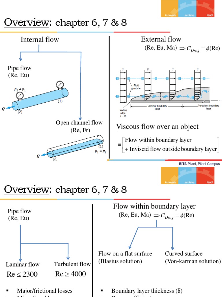 Viscous Flow Fluid Dynamics Boundary Layer