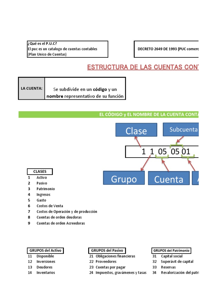 Clasificacion de Las Cuentas Contables | PDF | Hoja de balance ...