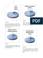 Bifercation of Different Types of Insurance Policies Ability To Compare Policies