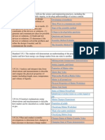 Science Standard Resource Info