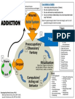 Cycle of Addiction Lauras Additions Oct2013