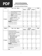 M.tech (Controle & Instrumentation) Syllabus N.S.E.C