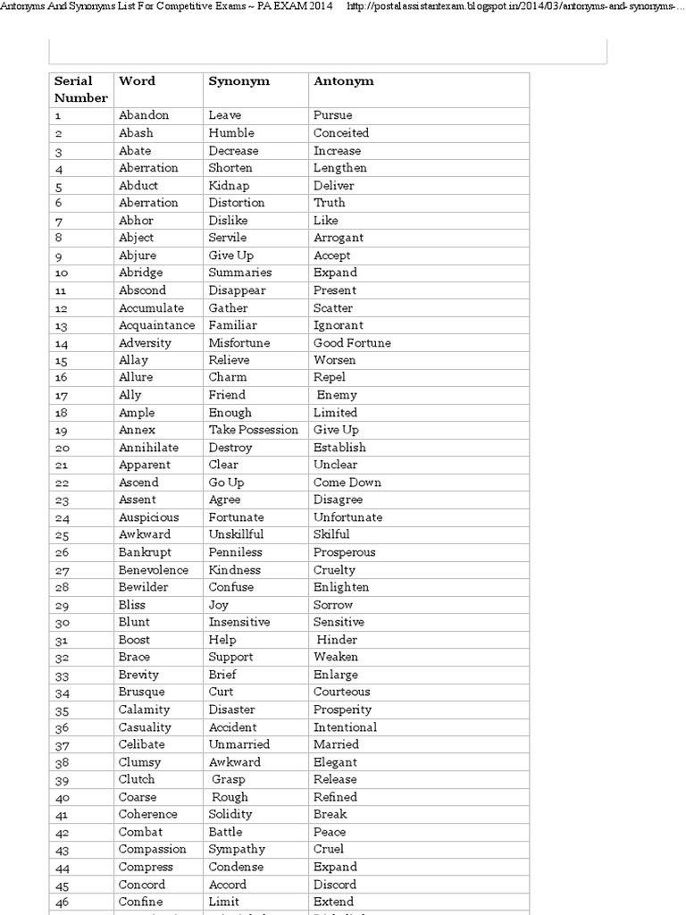 Antonyms and Synonyms List For Competitive Exams PA EXAM 2014 | PDF ...