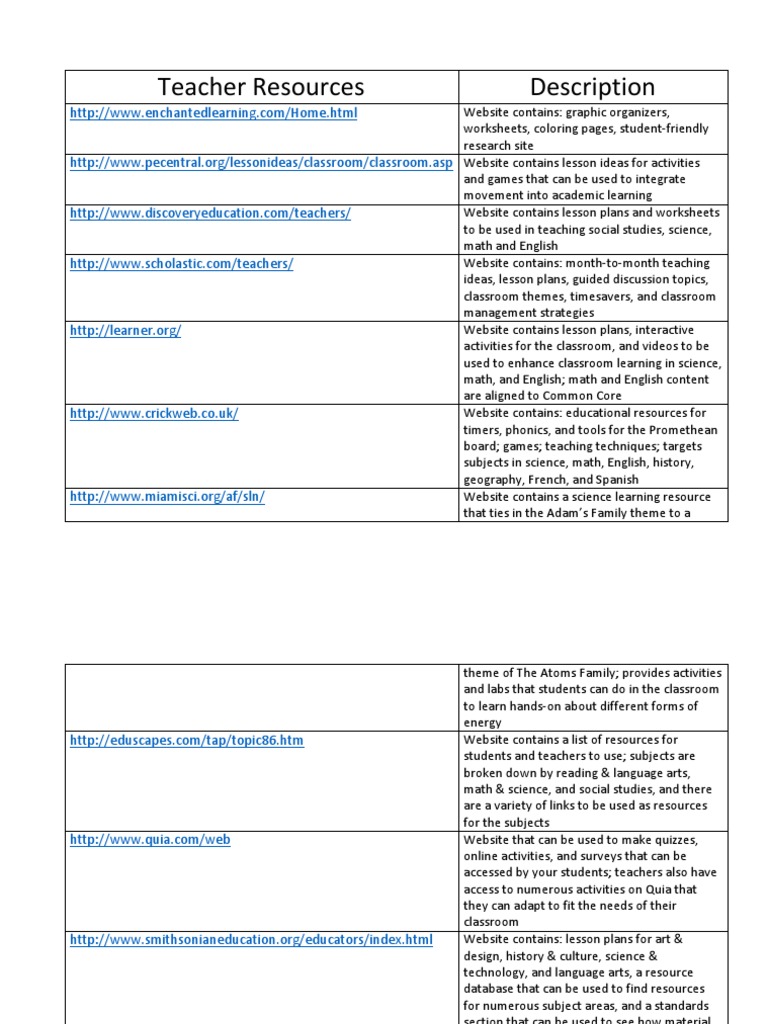 Grade 1 Math Lesson Plan Resources | PDF | Lesson Plan | Websites