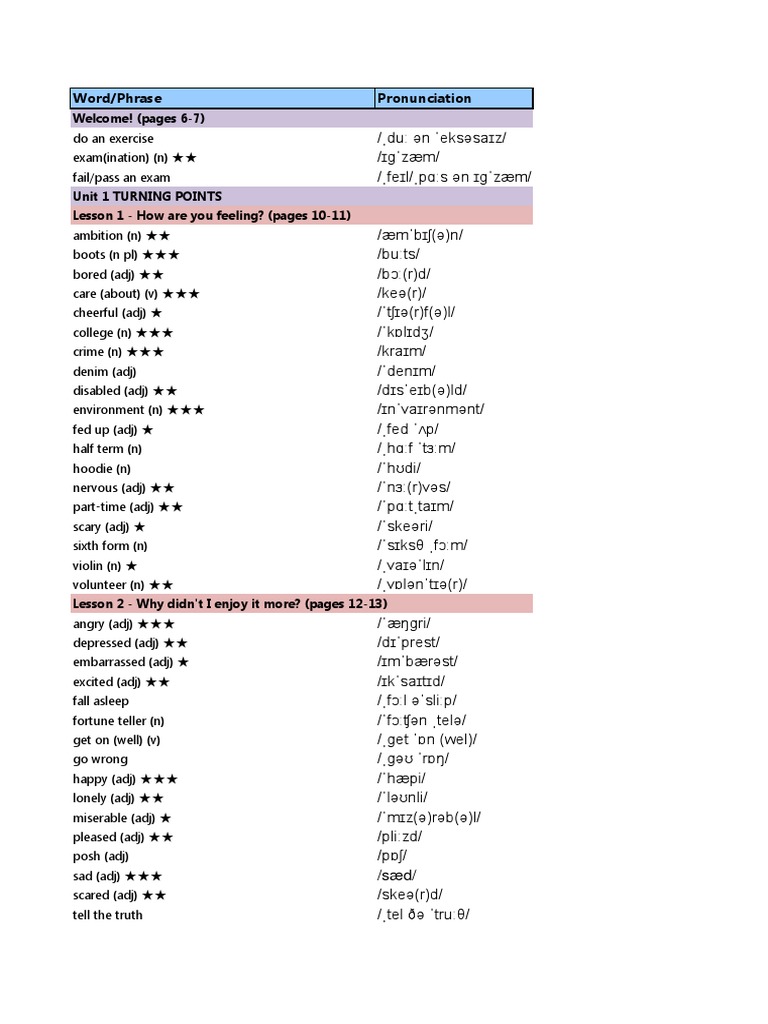 New Inspiration 3 Wordlist With Dutch Translation | PDF | Nature, image size:768x1024