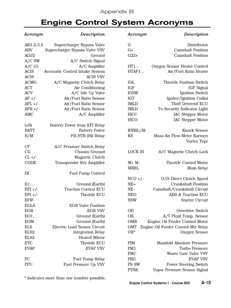 Engine Control System Acronyms Throttle Fuel Injection