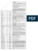 Atalhos AutoCAD para criar e editar objetos