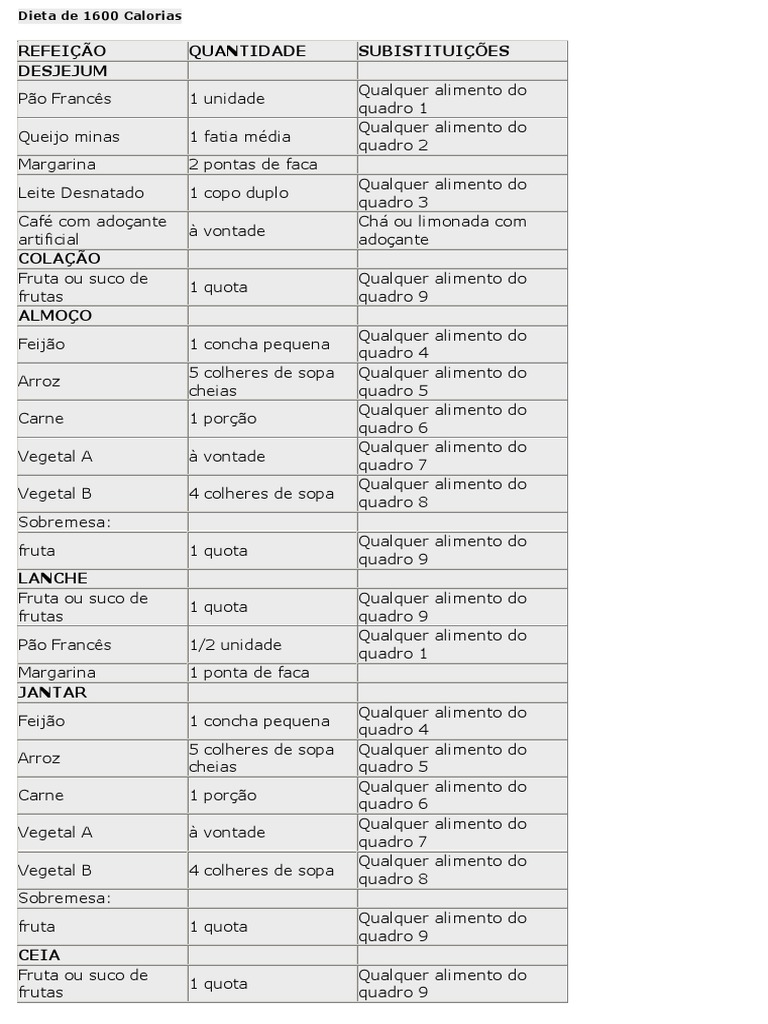 Dieta 800 Calorias Menu Semanal Pdf