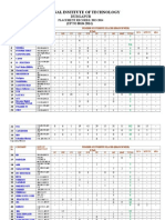 Placement Records 2013-14-8th April'14