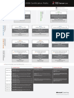 Sqlserver2008 Certpath MCM Mca